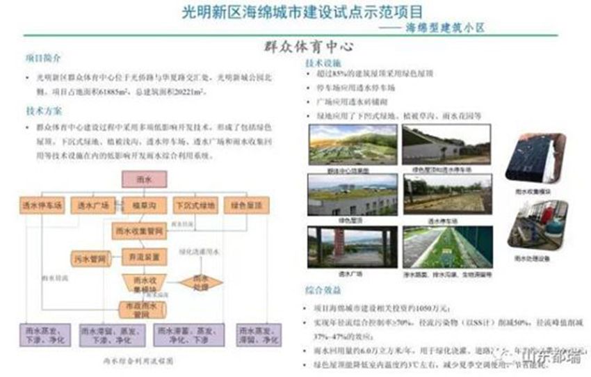 如何理解「海綿城市」的概念？